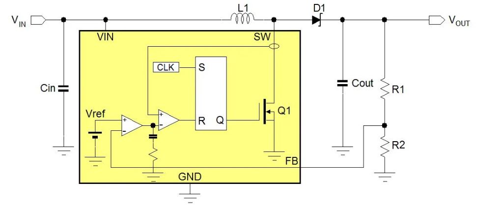 電源管理設(shè)計指南：架構(gòu)，IC選用標準