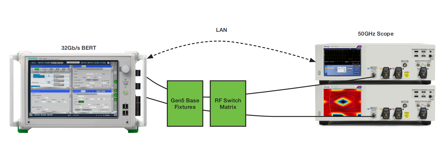 PCI Express Gen5：自動化多通道測試