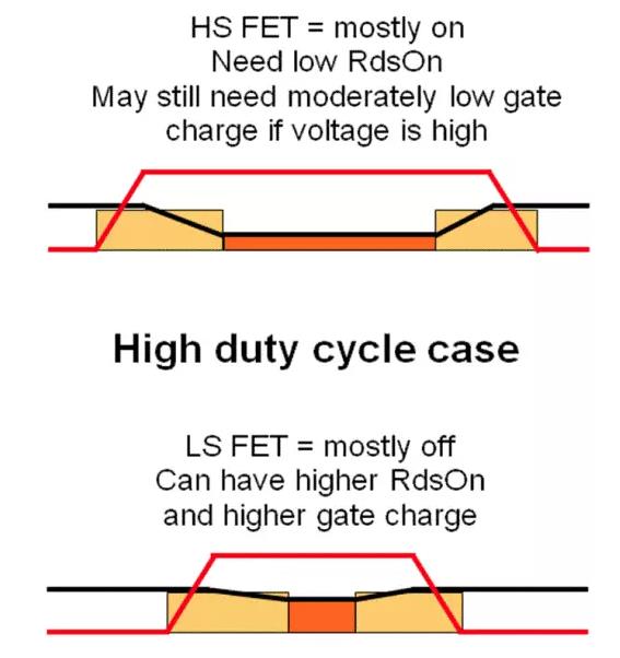 如何選擇電源系統(tǒng)開(kāi)關(guān)控制器的 MOSFET？