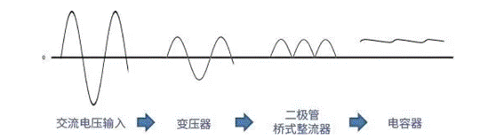 【干貨】帶你解鎖AC／DC、DC／DC轉(zhuǎn)換器