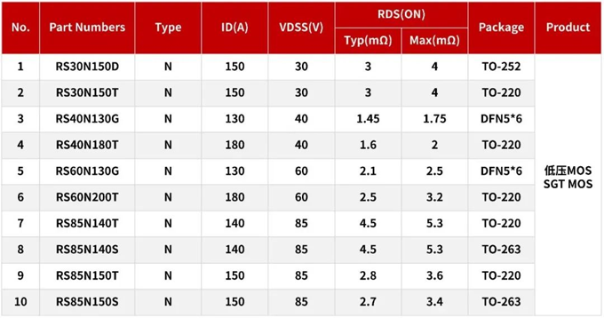 RS瑞森半導體MOS管在便攜式儲能電源上的應用