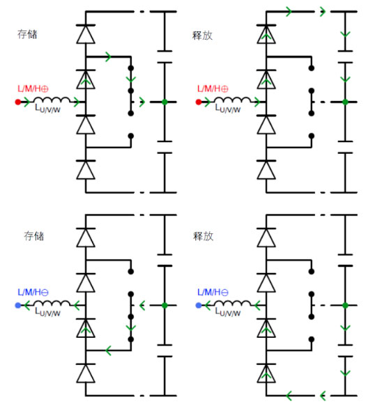 常見三相PFC結(jié)構(gòu)的優(yōu)缺點分析，一文get√