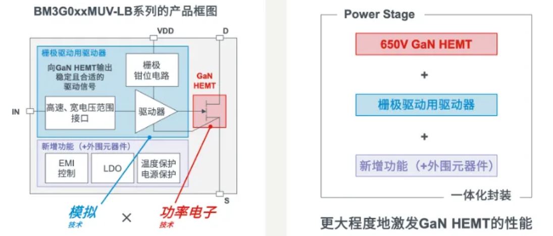 如何在設(shè)計(jì)中輕松搭載GaN器件？答案內(nèi)詳~~