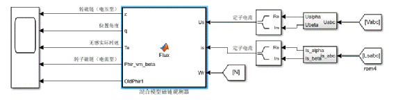 異步電機(jī)混合模型轉(zhuǎn)子磁鏈觀測器學(xué)習(xí)