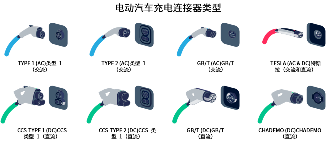 續(xù)航焦慮怎么破？高效率直流快充方案給你新靈感