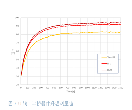 大功率電池供電設備逆變器板如何助力熱優(yōu)化