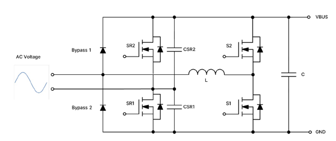 采用SiC MOSFET的3kW圖騰柱無橋PFC和次級端穩(wěn)壓LLC電源