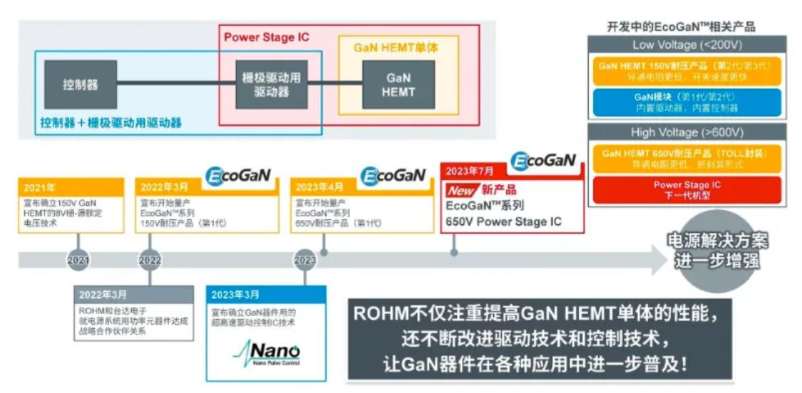 如何在設(shè)計(jì)中輕松搭載GaN器件？答案內(nèi)詳~~