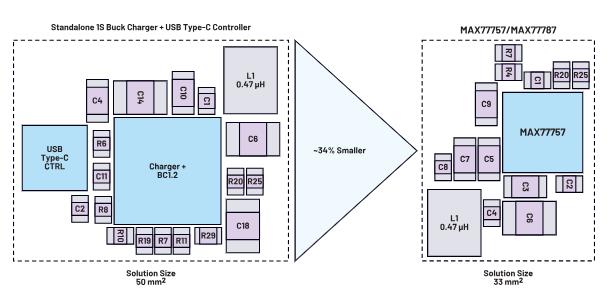 深度剖析手持設(shè)備中的電池管理對成本控制的影響