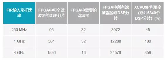 改進寬帶多通道系統(tǒng)，集成強化型DSP幫您搞掂~