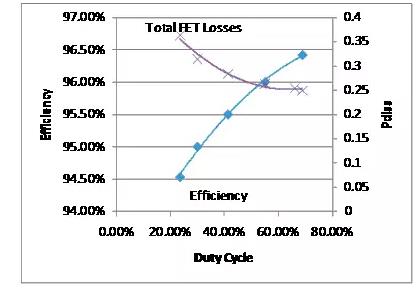 如何選擇電源系統(tǒng)開(kāi)關(guān)控制器的 MOSFET？