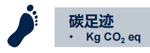 ST:不止于“芯”,半導(dǎo)體業(yè)如何為ESG可持續(xù)發(fā)展賦能