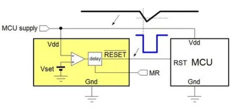 電源管理設(shè)計指南：架構(gòu)，IC選用標準