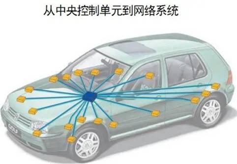 電動汽車整車控制系統(tǒng)中的CAN總線通信方式