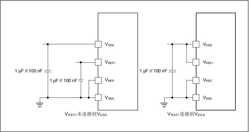 如何提高AT32 MCU ADC轉(zhuǎn)換精度