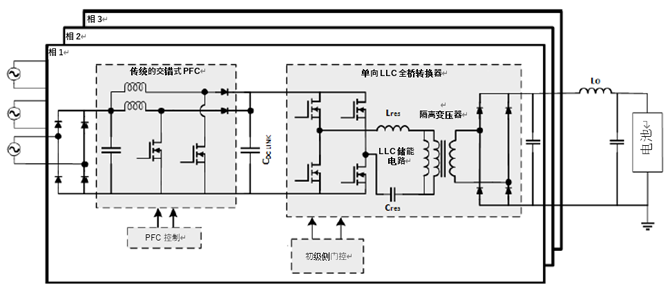 如何利用1200 V EliteSiC MOSFET 模塊，打造充電更快的車載充電器？