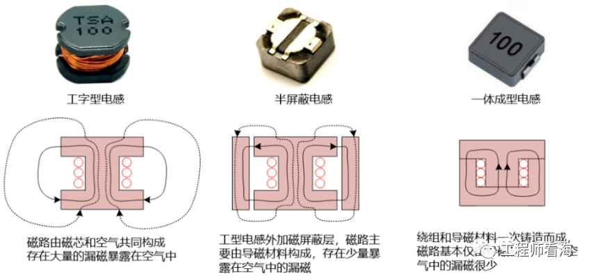 DC/DC開關(guān)電源電感下方到底是否鋪銅？