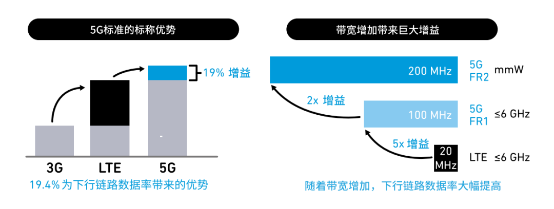 『這個(gè)知識不太冷』探索5G射頻技術(shù)（上）