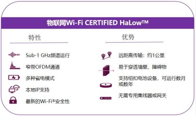 一篇說透Wi-Fi HaLow