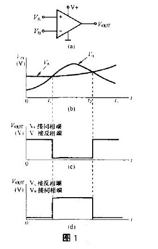 電壓比較器的工作區(qū)域及工作原理