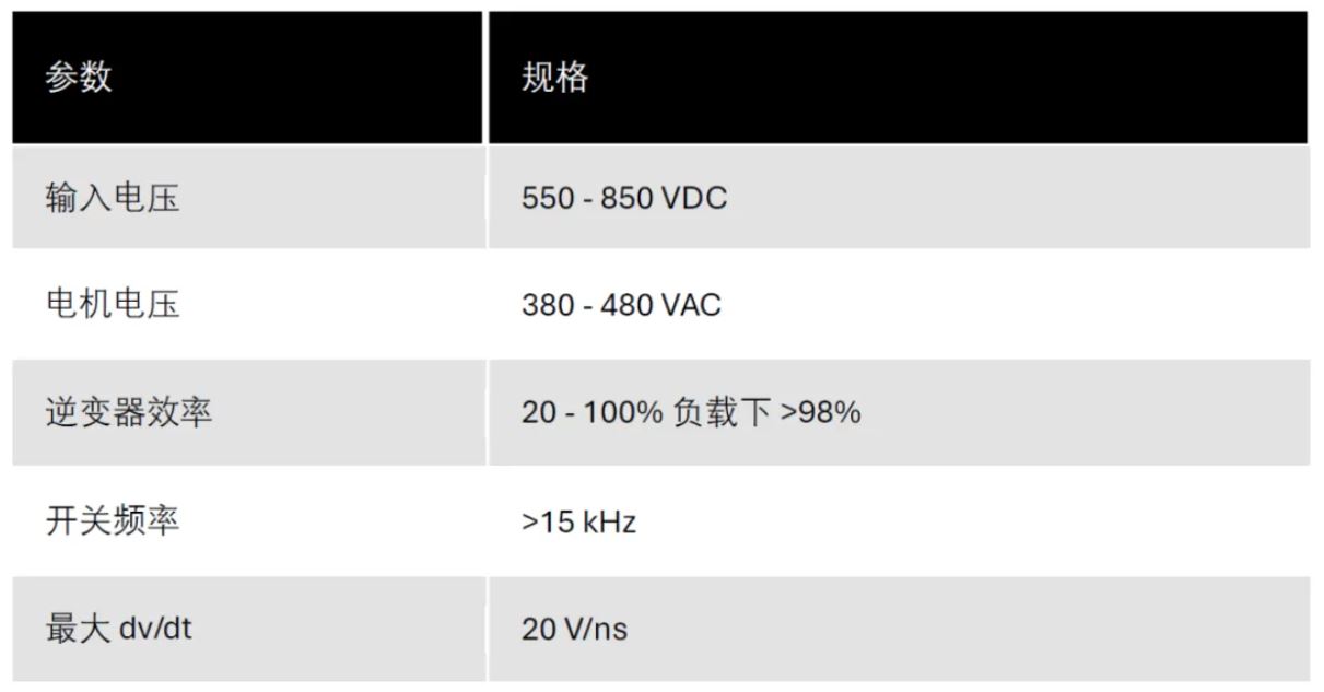 在工業(yè)電機驅(qū)動器中采用碳化硅設(shè)計的實用工具