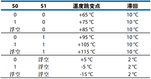 設(shè)計(jì)一款具有過溫管理功能的USB供電RF功率放大器