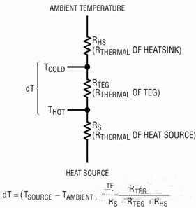 基于無線傳感器超低功率能量收集器的供電系統(tǒng)設計