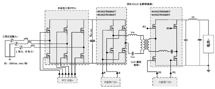 如何利用1200 V EliteSiC MOSFET 模塊，打造充電更快的車載充電器？