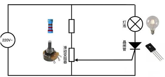 晶閘管是怎么調(diào)節(jié)燈泡亮度的？