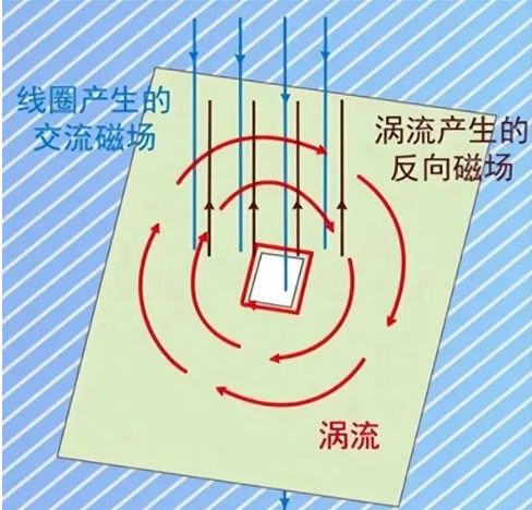 DC/DC開關(guān)電源電感下方到底是否鋪銅？