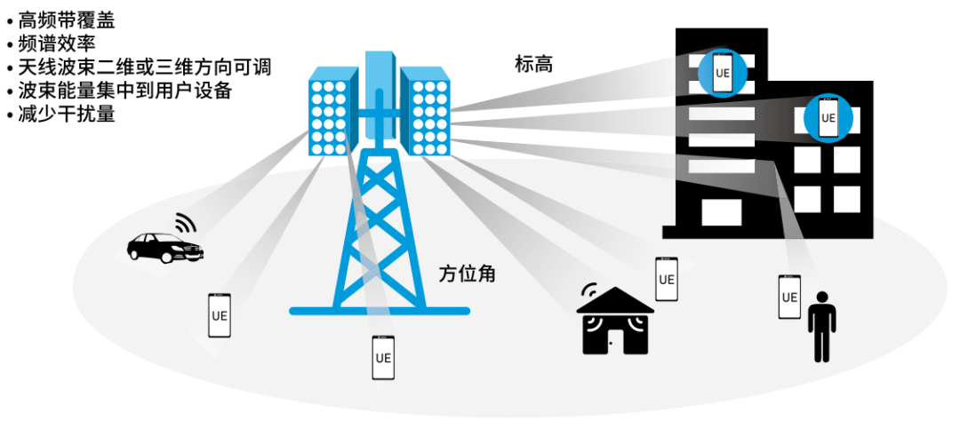 『這個(gè)知識不太冷』探索5G射頻技術(shù)（上）