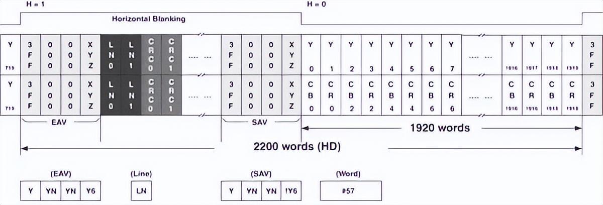 如何用內(nèi)部邏輯分析儀調(diào)試FPGA？