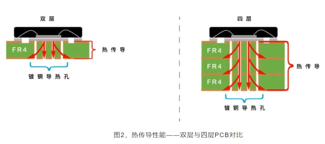 揭秘熱設(shè)計：集成電路設(shè)計的關(guān)鍵密碼