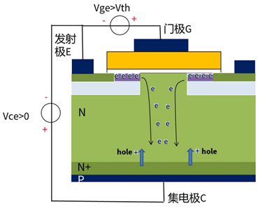 什么是IGBT的退飽和（desaturation）？ 什么情況下IGBT會(huì)進(jìn)入退飽和狀態(tài)？