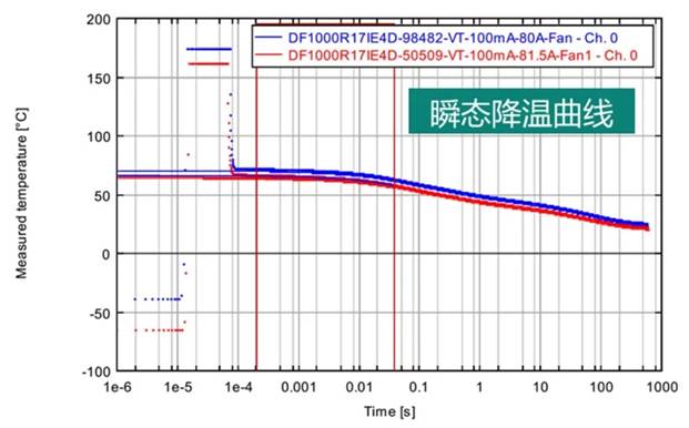 功率器件熱設(shè)計(jì)基礎(chǔ)（十）——功率半導(dǎo)體器件的結(jié)構(gòu)函數(shù)