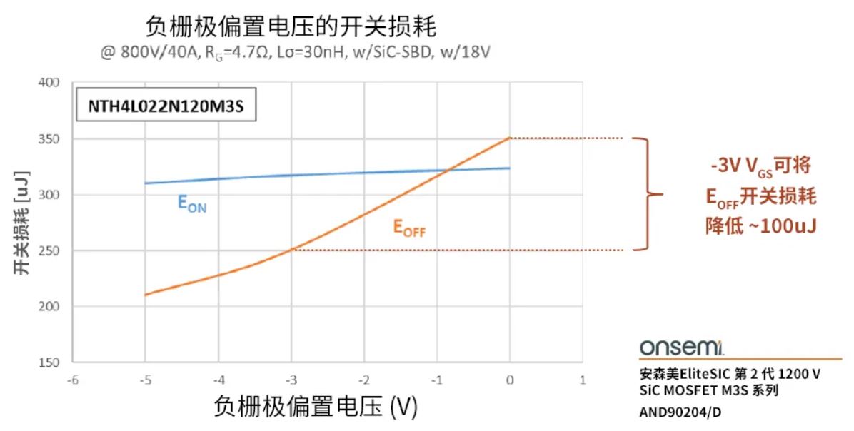 柵極驅(qū)動器選得好，SiC MOSFET高效又安全