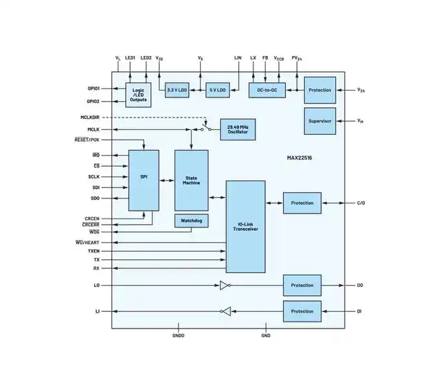 使用IO-Link收發(fā)器管理數據鏈路如何簡化微控制器選擇