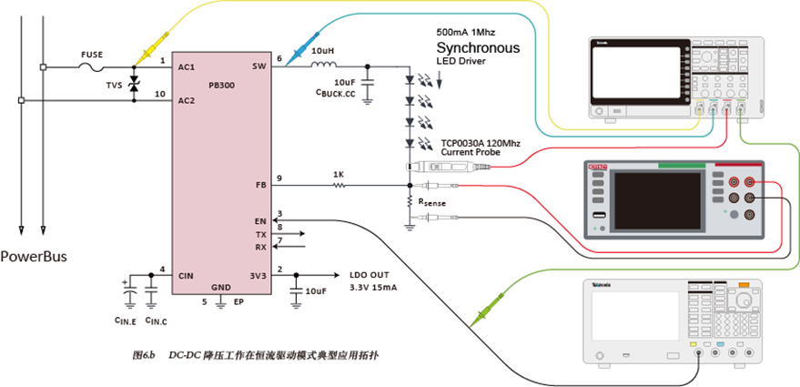 如何使用示波器、AFG和萬用表測(cè)試LED 驅(qū)動(dòng)器的調(diào)光線性度？