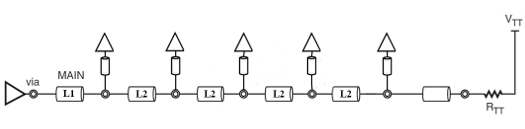 解析DDR設(shè)計(jì)中容性負(fù)載補(bǔ)償?shù)淖饔? style=