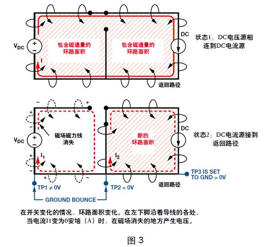 盤點(diǎn)分析DC／DC開關(guān)電源中接地反彈