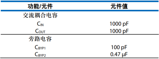 設(shè)計(jì)一款具有過溫管理功能的USB供電RF功率放大器