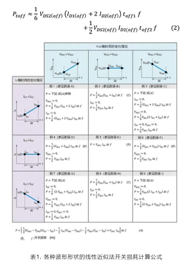 SiC MOSFET：通過(guò)波形的線性近似分割來(lái)計(jì)算損耗的方法