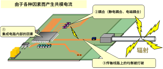 智能汽車(chē)CAN FD總線(xiàn)需要什么樣的降噪對(duì)策？