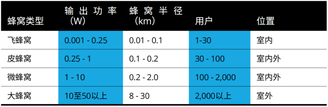 『這個(gè)知識不太冷』探索5G射頻技術(shù)（上）