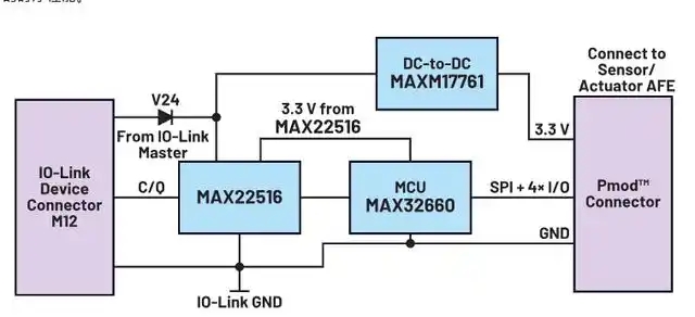 使用IO-Link收發(fā)器管理數據鏈路如何簡化微控制器選擇