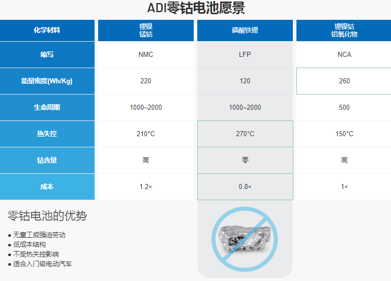 干貨 | 電動(dòng)汽車電池技術(shù)擺脫對(duì)鈷的依賴