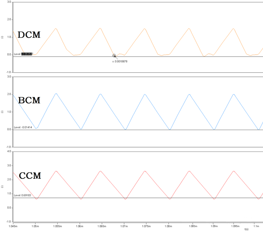 開關(guān)電源的工作模式CCM、BCM、DCM