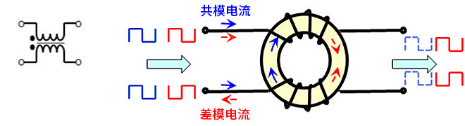 智能汽車(chē)CAN FD總線(xiàn)需要什么樣的降噪對(duì)策？