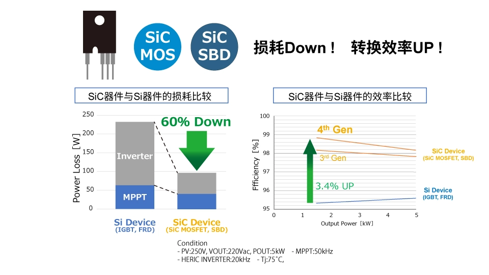 羅姆：先進(jìn)的半導(dǎo)體功率元器件和模擬IC助力工業(yè)用能源設(shè)備節(jié)能