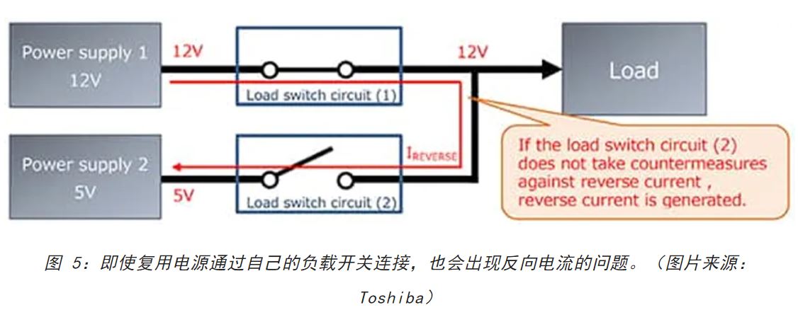 電源軌難管理？試試這些新型的負載開關(guān) IC！